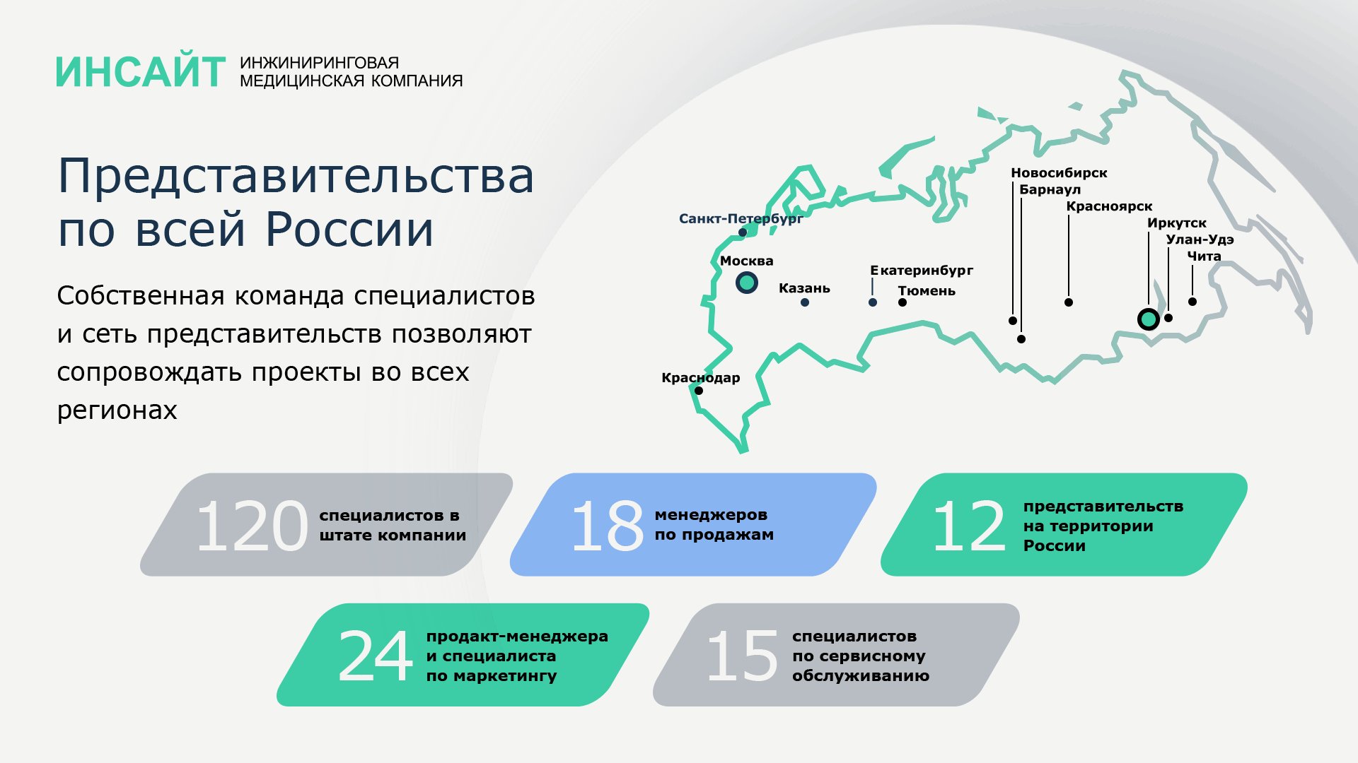 Презентация Инсайт