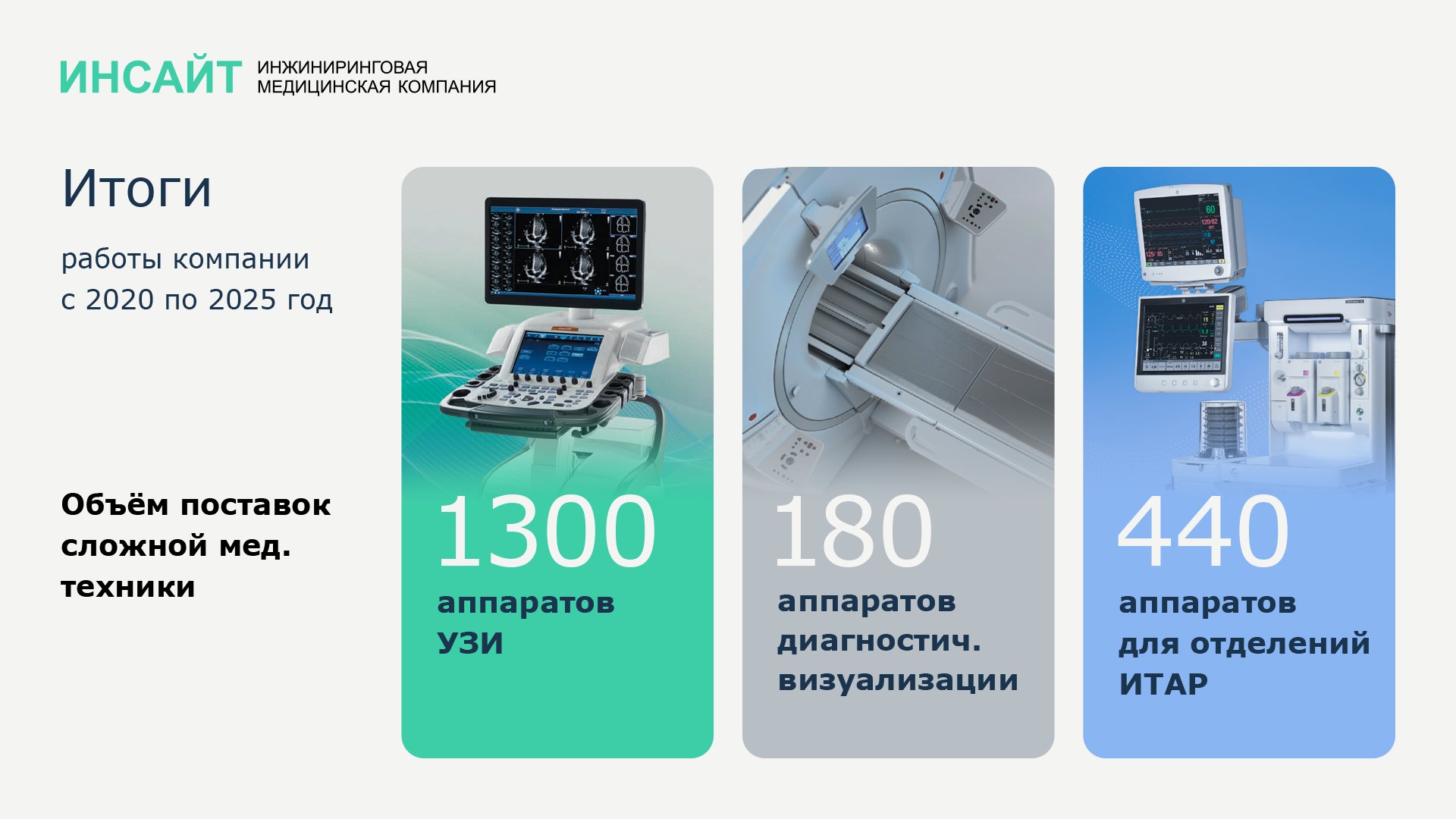 Презентация Инсайт