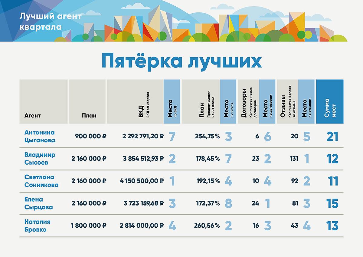 Презентации ТСН Недвижимости для корпоративных мероприятий